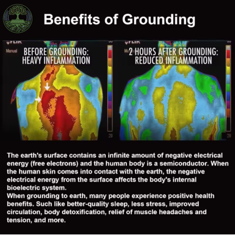 GroundedLiving™ Mat